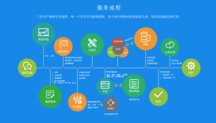 珠海企業(yè)請(qǐng)注意 軟件外包開(kāi)發(fā)實(shí)用流程指南